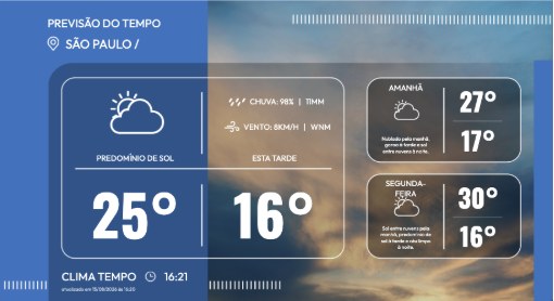 Widget de previsão do tempo para São Paulo, com a temperatura de agora, a condição da tarde e a previsão dos dois dias seguintes