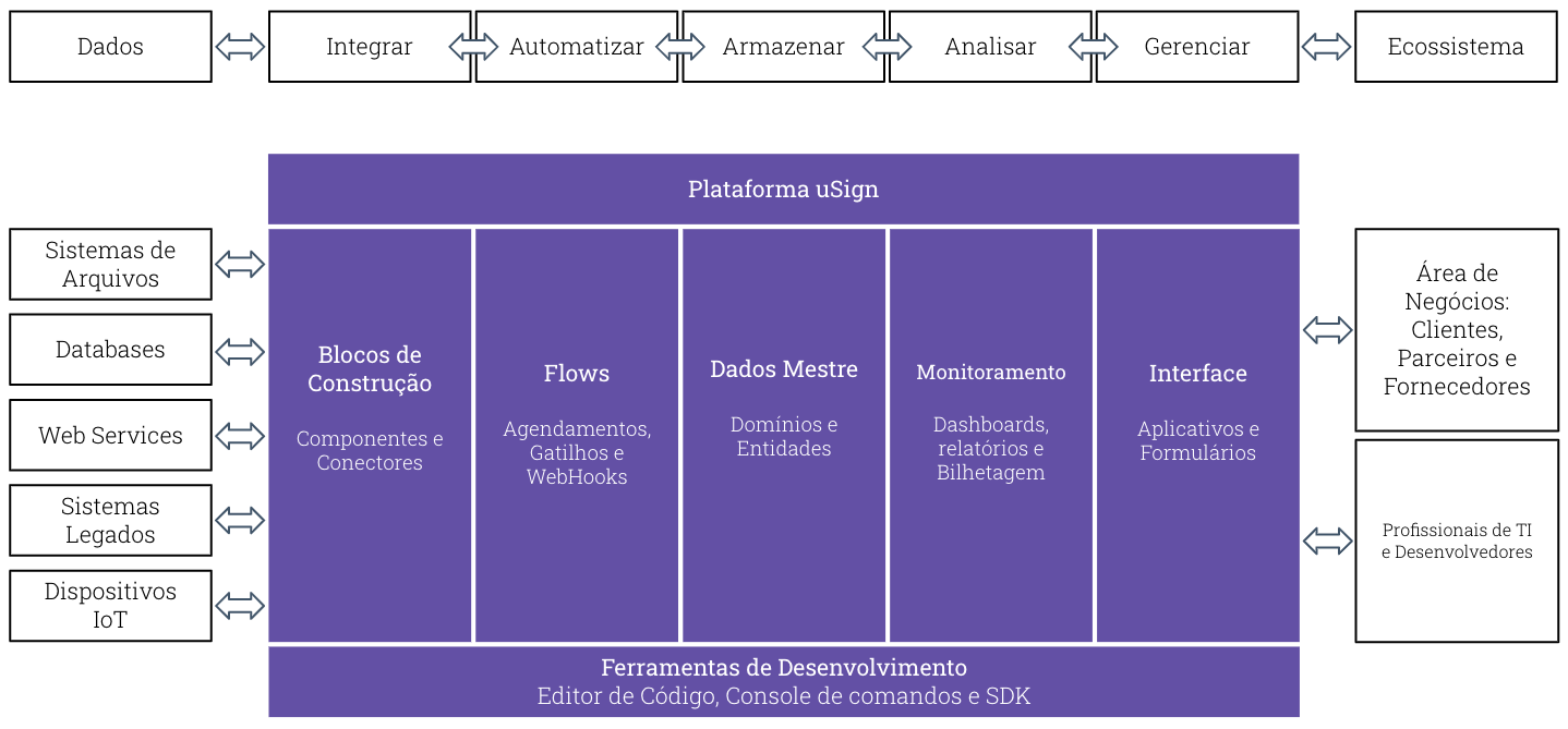 diagrama usign